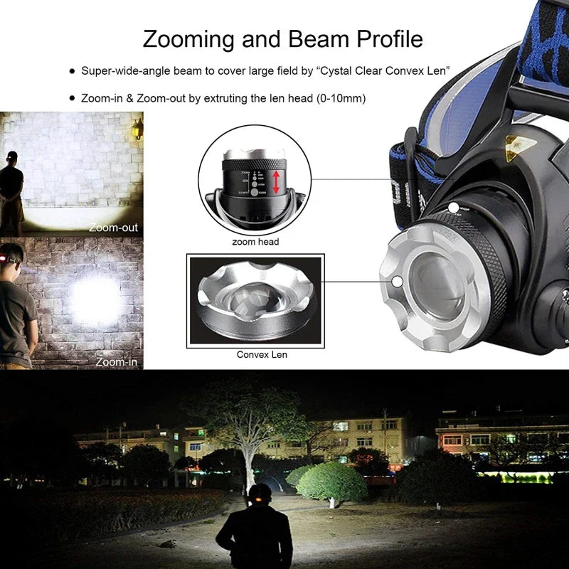 Lampe Frontale LED Rechargeable : Puissance et Fiabilité pour Toutes Vos Aventures