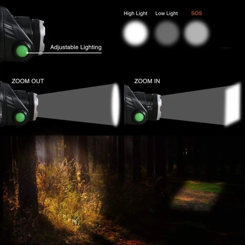 Lampe Frontale LED Rechargeable : Puissance et Fiabilité pour Toutes Vos Aventures