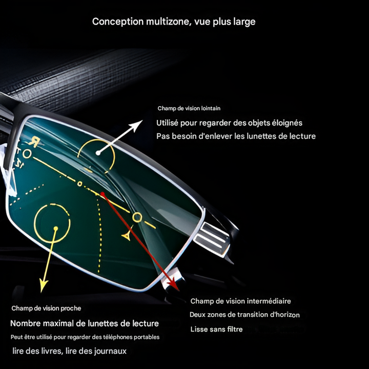 Lunettes de soleil progressives intelligentes