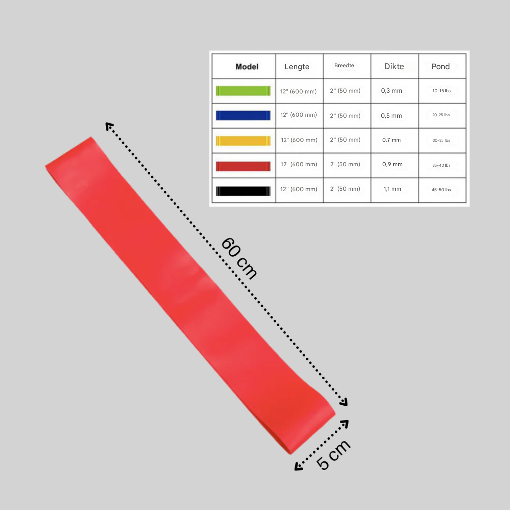 Bande de résistance polyvalente essentielle à l'entraînement
