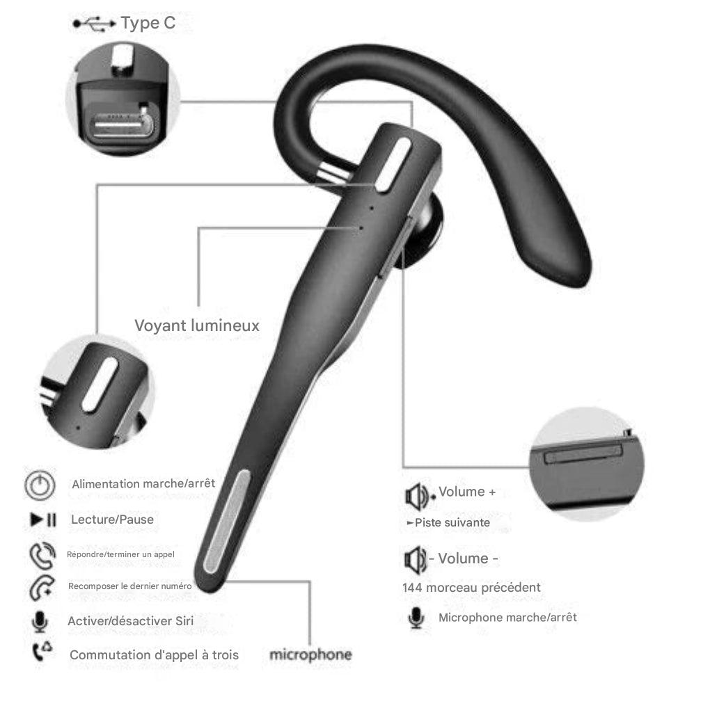 Casque antibruit Bluetooth 5.1